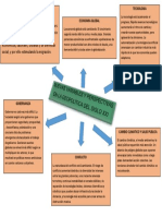 Mapa Conceptual 2