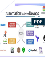 DevOps Automation Tools