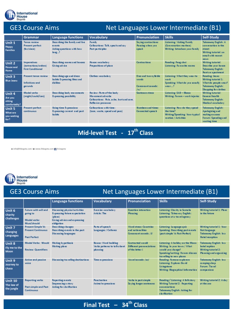 B1 English Course Overview: Units 1-10 | PDF | English Language | Verb