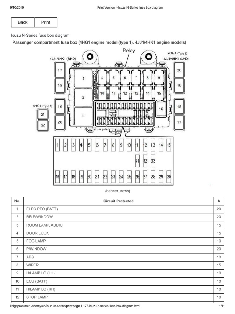 Print Version Isuzu N Series Fuse Box Diagram Wheeled Vehicles Land Vehicles