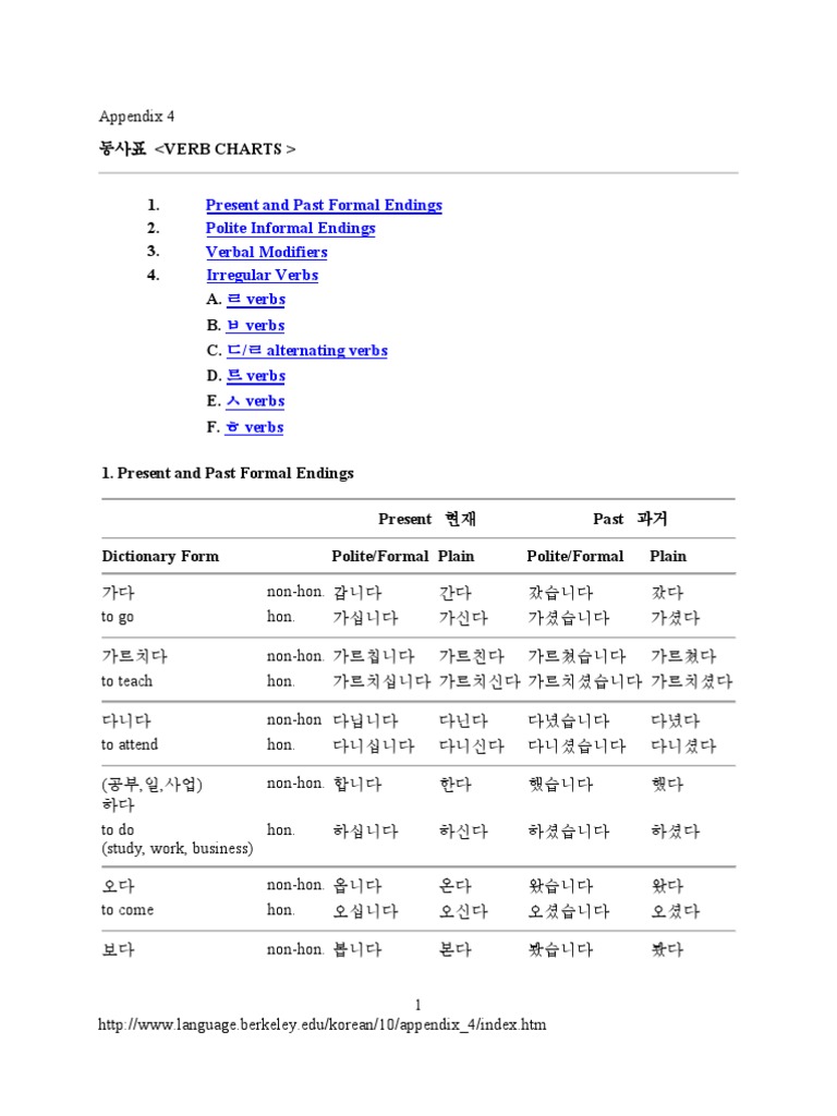 Korean Appendix 4 | PDF