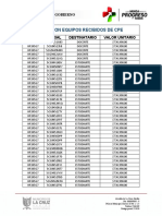 Relacion Equipos Recibidos de Cpe