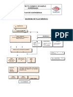 Flujograma de Emergencias