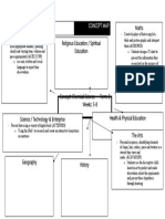 Concept Map Chemical Science