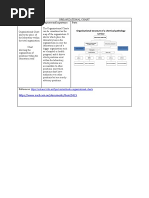 ORGANIZATIONAL-CHART