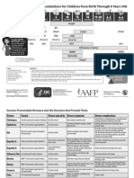immunization table.pdf