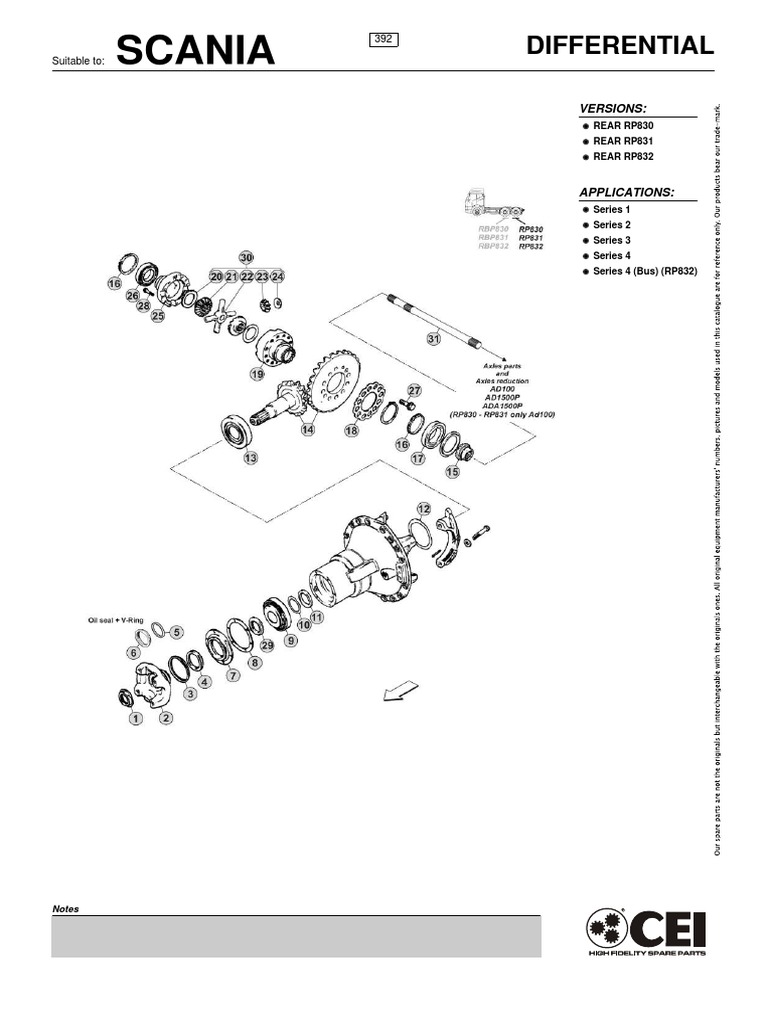 Scania: Differential | PDF | Automotive Technologies | Mechanical ...
