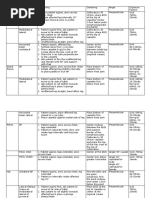 Radiographic Positioning Summary