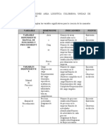 Manual de Funciones Area Logistica