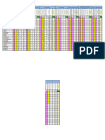 Requerimiento de PPFF