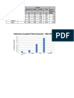 Formule Si Functii Excel - Teodorescu Andreea