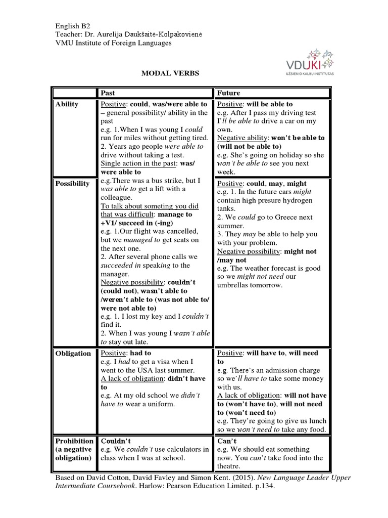 MODAL VERBS Table PDF | PDF | Linguistic Typology | Syntax