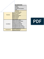 Formulas de Razones Financieras