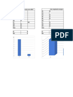 Metodologia Graficos