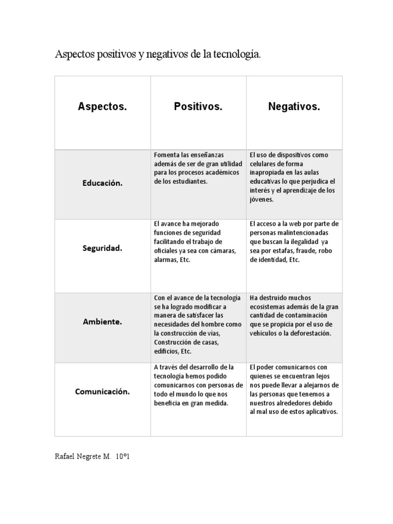Impactos positivos y negativos de la tecnología | PDF | Informática