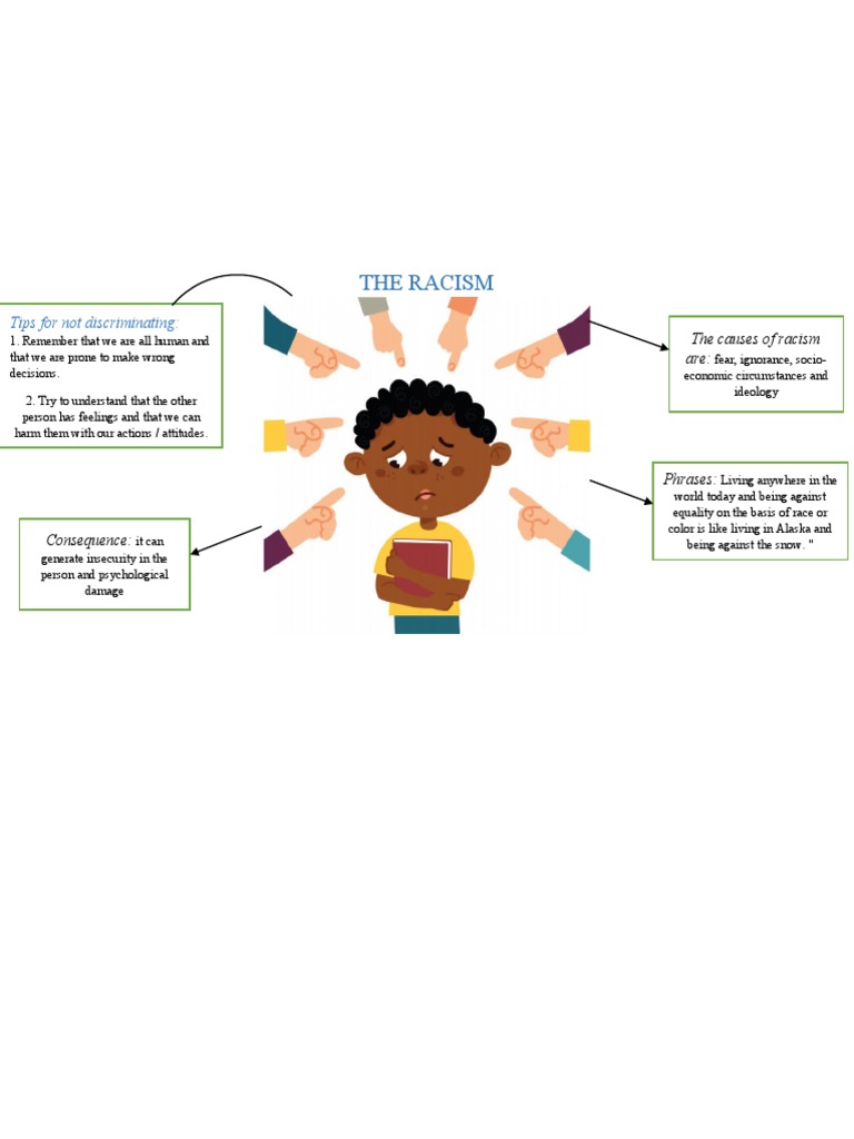 Understanding and Combating Racism | PDF | Social Science