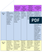 Desarrollo socio afectivo y moral 2.docx