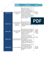 Indicadores de Seguridad Salud en El Trabajo