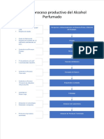 Flujo Productivo Del Alcohol Perfumado