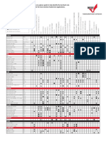 Beef Foodservice - Cut Finder