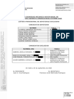 Listado provisional admitidos y excluidos prueba idoneidad mecánico naval CFP Zaporito octubre 2020
