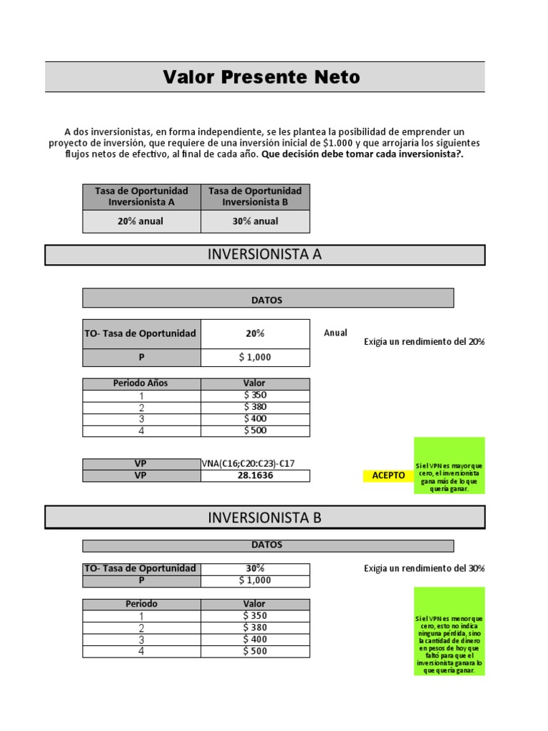VPN, Tir, Tirm | PDF | Tasa interna de retorno | Valor presente neto