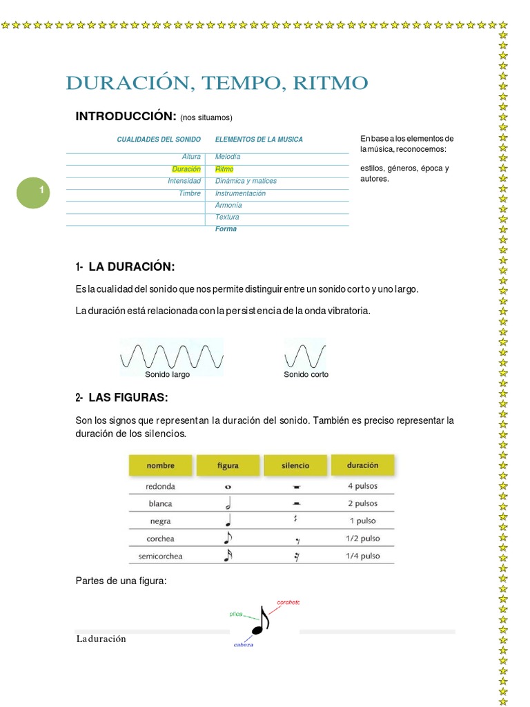 Guía Básica de Duración Musical | PDF | Tempo | Ritmo