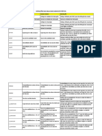 Definições Das Siglas Dos Dados Estatístico PDF