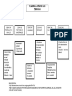 Clasificacion de Las Ciencias