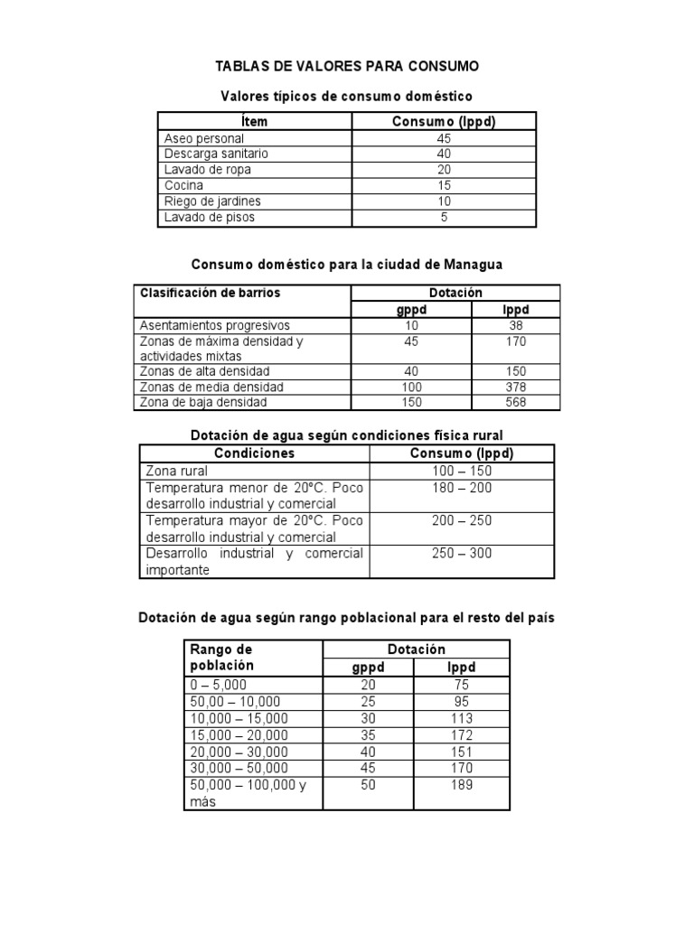 Consumo de Agua Potable en Ecuador | PDF | Agua | Naturaleza