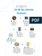 historia de las ciencias forenses.docx