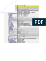 TP - Excel Avec Correction