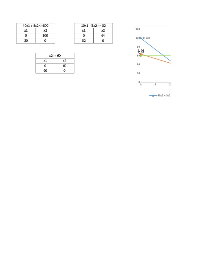 Libro1 (Autoguardado) | PDF