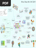 Principios y funciones de la orientación.