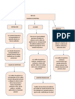 Auditoría saldos apertura NIA 510