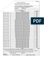 Certification of Expenses Not Requiring Receipts: Department of Social Welfare and Development