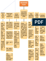 Roles de actores en la Red Integrada de Prestadores de Salud (RIPSS