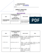 St. Mary's College Impact Analysis of Health Services During Pandemic