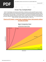 Big-O Algorithm Complexity Cheat Sheet (Know Thy Complexities!) @ericdrowell