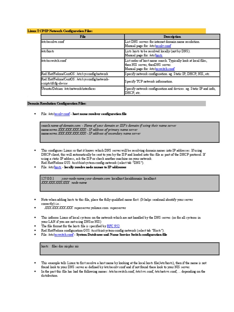 Resolv - Conf Hosts: Linux TCP/IP Network Configuration Files: File ...