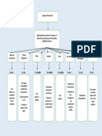 Mapa Conceptual Puntos de Puntuaciòn PDF