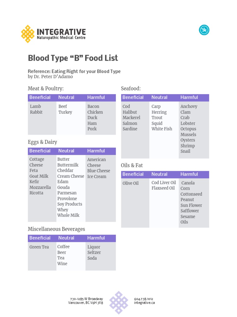 Blood Type B Positive Food Guide | PDF | Curry | Cheese