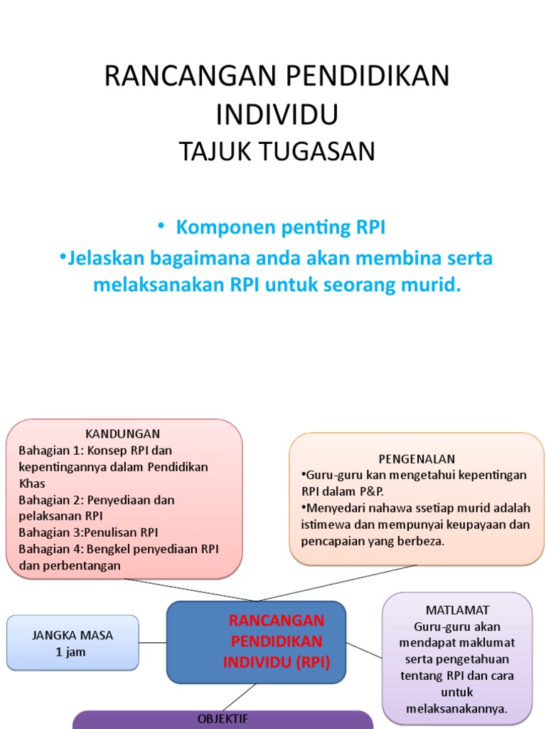 Rancangan Pendidikan Individu