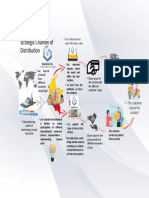 Strategic Channel Distribution