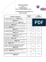 Table of Specification For Mathematics 5 Fourth Quarter: Florencio P. Guzon Elementary School