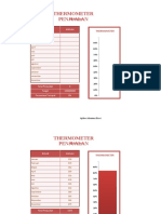 Thermometer Penjualan