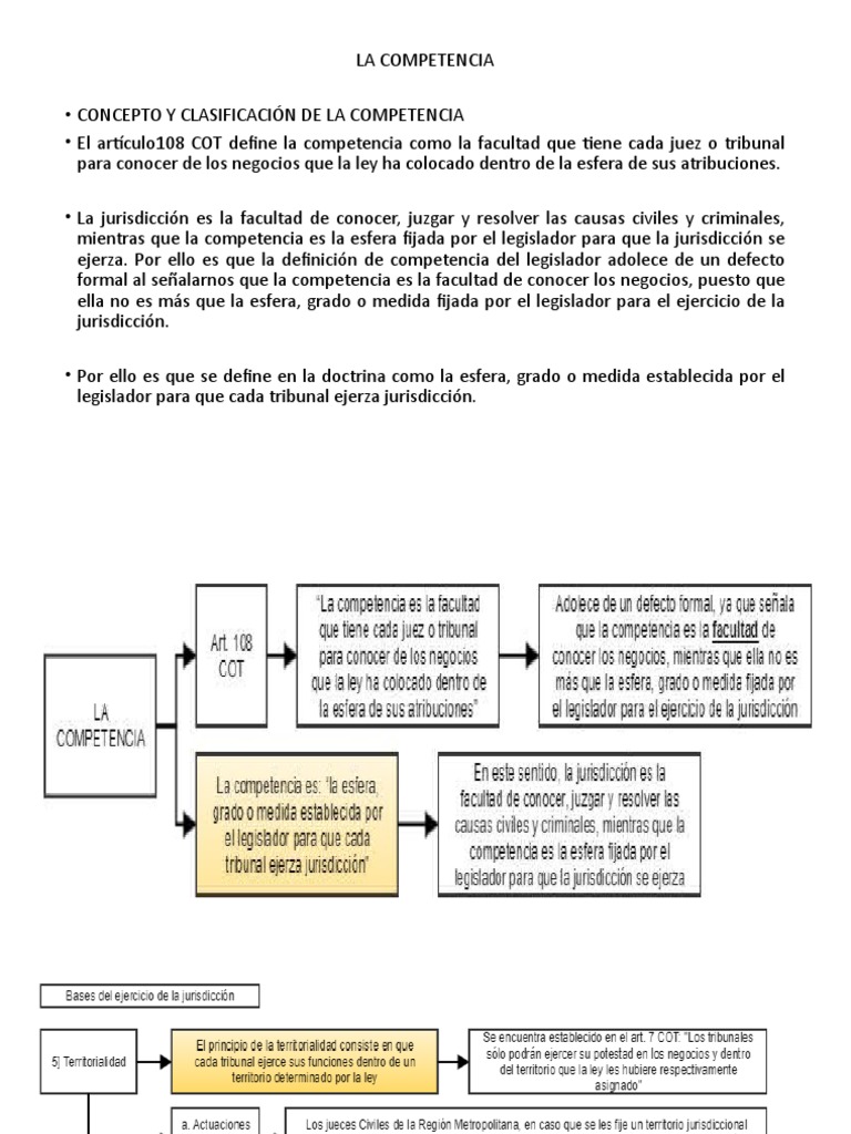 Competencia Profe | PDF | Sentencia (ley) | Ley procesal
