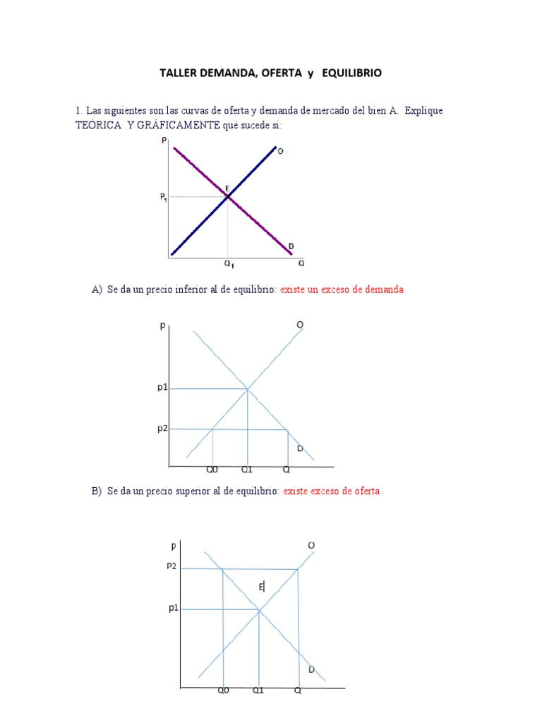 Taller de Oferta y Demanda: Equilibrio | PDF | Oferta y demanda ...