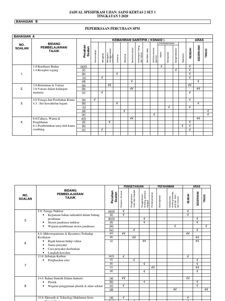Soalan Percubaan Jsu Sains Set 1 Kertas 2 Peperiksaan Percubaan Spm 2020 Mpsm Baling Pdf