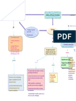 Mapa Conceptual Familia, Escuela y Sociedad